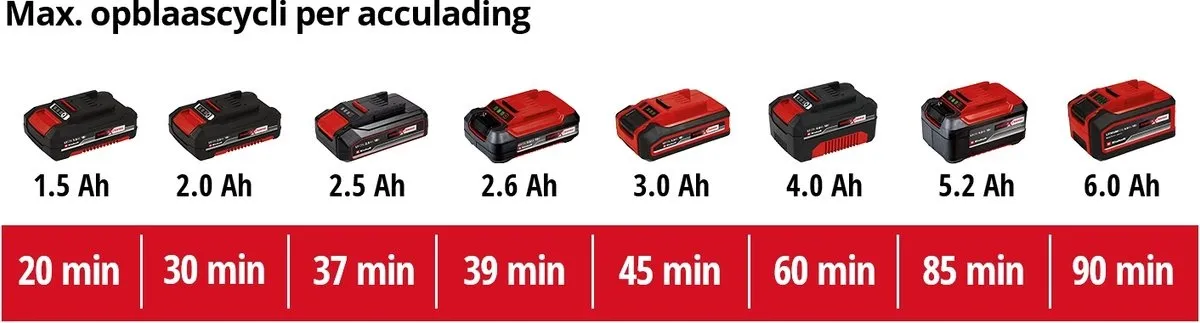 Einhell PRESSITO  Accu Compressor 11Bar